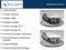 2024 BMW i5 eDrive40